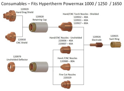 Teile passend für - für, hypertherm